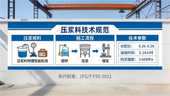 前进本地工厂讲解：说一遍公路压浆料和铁路压浆料的区别