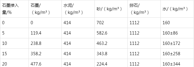 前进防静电水泥砂浆怎么做(附配比及施工方法)
